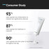 Minimalist 3% Sepicalm + Oats Moisturizer for Face